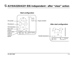 STL 945.7136/97
A319/A320/A321 EIS independent : after “clear” action
8.14
Start configuration
After start configuration
Oil quantity
Oil pressure
Oil temperature
Start valve
position
Engine bleed
pressure
Selected
ignition
TAT + 19 °C
SAT + 18 °C
23 H 56 G.W. 60300 kg
Nacelle temperature
TAT + 19 °C
SAT + 18 °C 23 H 56
G.W.
°
°
°
Engine vibration
 