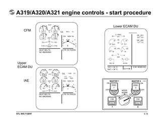 STL 945.7136/97
A319/A320/A321 engine controls - start procedure
8.18
°
°
°
°
CFM
Upper
ECAM DU
SEAT BELTS
NO SMOKING
CTR TK FEEDG
IAE
SEAT BELTS
NO SMOKING
CTR TK FEEDG
TAT + 19 °C
SAT + 18 °C 23 H 56
G.W. 60300 KG
°
ENG
1
ENG
2
MASTER 1 MASTER 2
ON
OFF
ON
OFFMODE
NORM
CRANK
IGN
START
FIREFIRE
FAULT FAULT
Lower ECAM DU
 