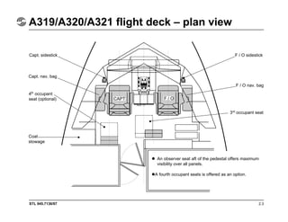 STL 945.7136/97 2.3
A319/A320/A321 flight deck – plan view
Capt. sidestick F / O sidestick
F / O nav. bag
3rd
occupant seat
Capt. nav. bag
4th
occupant
seat (optional)
Coat
stowage
An observer seat aft of the pedestal offers maximum
visibility over all panels.
A fourth occupant seats is offered as an option.
CAPT F / O
 