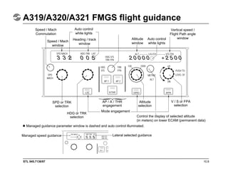 STL 945.7136/97 10.8
A319/A320/A321 FMGS flight guidance
Auto control
white lights
Heading / track
window
Vertical speed /
Flight Path angle
windowAltitude
window
Auto control
white lights
Speed / Mach
Commutation
Speed / Mach
window
AP / A / THR
engagement
Mode engagement
Altitude
selection
V / S or FPA
selection
Control the display of selected altitude
(in meters) on lower ECAM (permanent data)
Managed guidance parameter window is dashed and auto control illuminated.
Lateral selected guidanceManaged speed guidance
HDG or TRK
selection
SPD or TRK
selection
 