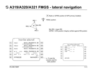 STL 945.7136/97 10.12
A319/A320/A321 FMGS - lateral navigation
Radio or GPIRS position (if GPS primary installed)
FMGC position
IRS 1
IRS 3
IRS 2
Mix IRS
Mix IRS = mean IRS
GIPRS = GPS position integrity verified against IRS position
To see the
navaids used for
radio position
 
