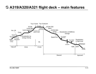STL 945.7136/97 10.16
A319/A320/A321 flight deck – main features
Take-off Climb Cruise
Descent Approach
V2+10
V2+10
Acc. Alt.
Take-off
runway
Thrust
reduction
Climb
Acceleration by
energy sharing
Alt.
Level segment
ECON
cruise Mach
Transition from
speed to Mach
Transition
Mach/speed
ECON CRZ
Mach
Top of descent
Cruise
Top of climb
ECON DES
speed Deceleration at 500ft/min
average
“At or below”
constraint
“At”
constraint
“At or below”
constraint
Speed limit
Deceleration
in flight level
Glideslope
100ft : VAPP
Runway
 