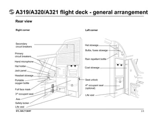 STL 945.7136/97 2.5
A319/A320/A321 flight deck - general arrangement
Right corner Left corner
Rear view
Secondary
circuit breakers
Primary
circuit breakers
Hat stowage
Bulbs, fuses stowage
Rain repellant bottle
Coat stowage
Seat unlock
4th
occupant seat
(optional)
Life vest
Hat holder
Hand microphone
Headset stowage
Portable
oxygen bottle
Full face mask
3rd
occupant seat
Jack panel
Axe
Safety locker
Life vest
 