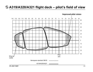 STL 945.7136/97 2.6
A319/A320/A321 flight deck – pilot’s field of view
Wing tip
visible
Aerospace standard 580 B
A319/A320/A321
Pilot
axis
Improved pilot vision
 