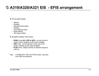 STL 945.7136/97 12.4
A319/A320/A321 EIS - EFIS arrangement
Primary flight display
- Attitude
- Airspeed
- Altitude/vertical speed
- Heading
- ILS deviation/marker
- Radio altitude
- AFS status (FMA)
Navigation display, three modes :
- ROSE mode (ILS, VOR or NAV) : aircraft symbol in
screen centre, heading up with radar available
- ARC mode : aircraft symbol in lower part of the
screen, heading up with radar available
- PLAN mode : display centred on selected waypoint,
north up
Note : In ROSE-NAV, ARC and PLAN modes, map data
from FMS are presented
 
