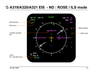 STL 945.7136/97 12.8
A319/A320/A321 EIS - ND : ROSE / ILS mode
Wind direction
Glide deviation
Glide scale
Wind force
Localizer deviation
bar
VOR 1
M = manually tuned
 