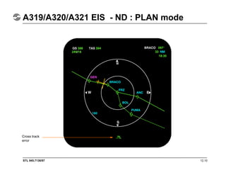 STL 945.7136/97 12.10
A319/A320/A321 EIS - ND : PLAN mode
Cross track
error
 