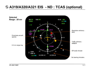 STL 945.7136/97 12.11
A319/A320/A321 EIS - ND : TCAS (optional)
Selected
Range : 20 nm
Resolution advisory :
RED
Traffic advisory :
AMBER
Off scale intruder
No bearing intruders
Proximate aircraft :
WHITE
2.5 nm range ring
 