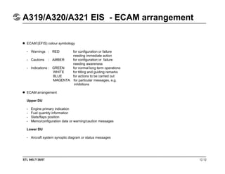 STL 945.7136/97 12.12
A319/A320/A321 EIS - ECAM arrangement
ECAM (EFIS) colour symbology
- Warnings : RED for configuration or failure
needing immediate action
- Cautions : AMBER for configuration or failure
needing awareness
- Indications : GREEN for normal long term operations
WHITE for titling and guiding remarks
BLUE for actions to be carried out
MAGENTA for particular messages, e.g.
inhibitions
ECAM arrangement
Upper DU
- Engine primary indication
- Fuel quantity information
- Slats/flaps position
- Memo/configuration data or warning/caution messages
Lower DU
- Aircraft system synoptic diagram or status messages
 