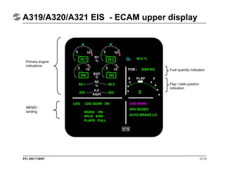 STL 945.7136/97 12.14
A319/A320/A321 EIS - ECAM upper display
Fuel quantity indication
Flap / slats position
indication
Primary engine
indications
MEMO :
landing
 