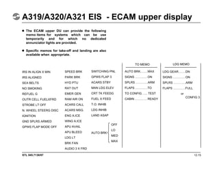 STL 945.7136/97 12.15
A319/A320/A321 EIS - ECAM upper display
The ECAM upper DU can provide the following
memo items for systems which can be use
temporarily and for which no dedicated
annunciator lights are provided.
Specific memos for take-off and landing are also
available when appropriate.
IRS IN ALIGN X MIN
IRS ALIGNED
SEA BELTS
NO SMOKING
REFUEL G
OUTR CELL FUELXFRD
STROBE LT OFF
N. WHEEL STEERG DISC
IGNITION
GND SPLRS ARMED
GPWS FLAP MODE OFF
SPEED BRK
PARK BRK
HYD PTU
RAT OUT
EMER GEN
RAM AIR ON
ACARS CALL
ACARS MSG.
ENG A.ICE
WING A.ICE
APU AVAIL
APU BLEED
LDG LT
BRK FAN
AUDIO 3 X FRD
SWITCHING PNL
GPWS FLAP 3
ACARS STBY
MAN LDG ELEV
CRT TK FEEDG
FUEL X FEED
T.O. INHIB
LDG INHIB
LAND ASAP
AUTO BRK
OFF
LO
MED
MAX
TO MEMO LDG MEMO
AUTO BRK…….MAX
SIGNS …………ON
SPLRS …………ARM
FLAPS …………TO
TO CONFIG ….. TEST
CABIN ………… READY
LDG GEAR…….DN
SIGNS …………ON
SPLRS …………ARM
FLAPS …………FULL
or
CONFIG 3
 