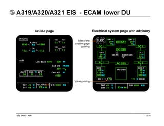 STL 945.7136/97 12.16
A319/A320/A321 EIS - ECAM lower DU
Cruise page Electrical system page with advisory
Title of the
system page
pulsing
Value pulsing
 