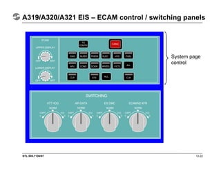 STL 945.7136/97 12.22
A319/A320/A321 EIS – ECAM control / switching panels
System page
control
ECAM
TO
CONFIG
ECAM
 