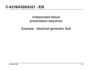 STL 945.7136/97
A319/A320/A321 - EIS
12.25
Independent failure
presentation sequence
Example : electrical generator fault
 