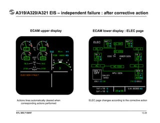 STL 945.7136/97
A319/A320/A321 EIS – independent failure : after corrective action
12.28
ECAM upper display ECAM lower display : ELEC page
Actions lines automatically cleared when
corresponding actions performed
ELEC page changes according to the corrective action
 