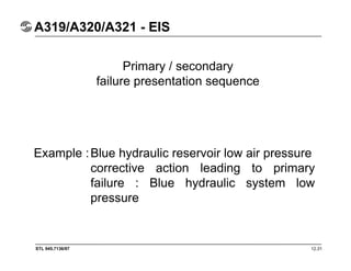 STL 945.7136/97
A319/A320/A321 - EIS
12.31
Primary / secondary
failure presentation sequence
Example :Blue hydraulic reservoir low air pressure
corrective action leading to primary
failure : Blue hydraulic system low
pressure
 