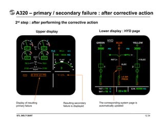 STL 945.7136/97 12.34
Upper display Lower display : HYD page
2st step : after performing the corrective action
Display of resulting
primary failure
Resulting secondary
failure is displayed
The corresponding system page is
automatically updated
A320 – primary / secondary failure : after corrective action
 