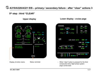 STL 945.7136/97 12.37
Upper display Lower display : cruise page
5th step : third “CLEAR”
A319/A320/A321 EIS – primary / secondary failure : after “clear” actions 3
Display of entire memo Status reminder - When “clear” button is pressed for the third
consecutive time, flight phase system
page comes back
 