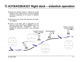 STL 945.7136/97 2.11
A319/A320/A321 flight deck – sidestick operation
Moving the sidestick results in “setting the aircraft
trajectory” with a certain level of “g” for the requested
manoeuvre depending on the amount of sidestick
movement.
Movement is very precise since back lash and friction
are negligible.
Control of the flight path is performed by the
Electronic Flight Control System (EFCS) which links
the trajectory order with aerodynamic data to
stabilize the aircraft and protect it from prohibited
attitudes.
Sidestick released :
return to neutral
Sidestick pushed
Sidestick released :
return to neutral
10 10
10 10
10 10
10 10
10 10
10 10
10 10
10 10
 
