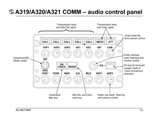 STL 945.7136/97 13.6
A319/A320/A321 COMM – audio control panel
Transmission keys
and SELCAL lights
Voice/ident
filter key
SELCAL and CALL
reset key
Interphone/Off
/Radio switch
Radio nav audio listening
and volume control
Transmission keys
and CALL lights
Audio listening
and volume control
Public address
audio listening and
volume control
PA key for boomset
oxygen mask or
hand microphone
operation
 