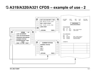 STL 945.7136/97 14.7
A319/A320/A321 CFDS – example of use - 2
 