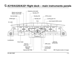 STL 945.7136/97 2.12
A319/A320/A321 flight deck – main instruments panels
 