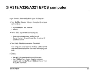 STL 945.7136/97
A319/A320/A321 EFCS computer
5.7
Flight control is achieved by three types of computer :
Two ELACs (Elevator Aileron Computer) to ensure
commands of :
- normal elevator and stabilizer
- aileron
Three SECs (Spoiler Elevator Computer)
- three computers achieve spoiler control
- two of them are devoted to standby elevator and
stabilizer control
Two FACs (Flight Augmentation Computer)
Two computers which achieve electrical rudder control
and characteristics speeds calculation for displays on
PFD
.
In addition
- two SFCCs (Slats Flaps Control Computer)
- two FCDCs (Flight Control Data Concentrator)
acquire data from ELACs and SECs and send them
to ECAM and CFDS.
 