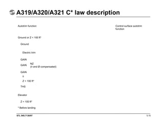 STL 945.7136/97
A319/A320/A321 C* law description
5.10
Control surface autotrim
function
Autotrim function
Ground or Z < 100 ft*
* Before landing
Ground
Electric trim
GAIN
GAIN
GAIN
Z < 100 ft*
Elevator
THS
NZ
(θ and Ø compensated)
Z < 100 ft*
θ
 