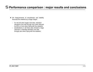 STL 945.7136/97
Performance comparison : major results and conclusions
5.19
All measurements of smoothness and stability
favoured the sidestick by a large margin :
- for roll and pitch angles and rates, standard
deviations and rate through zero were reduced
by 20% or more when flying with the sidestick,
- accelerations in all three axes showed a large
reduction in standard deviation and rate
through zero when flying with the sidestick
 