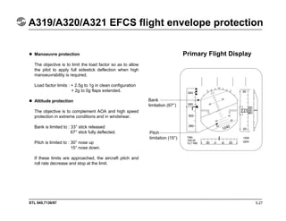 STL 945.7136/97
A319/A320/A321 EFCS flight envelope protection
5.27
Manoeuvre protection
The objective is to limit the load factor so as to allow
the pilot to apply full sidestick deflection when high
manoeuvrability is required.
Load factor limits : + 2.5g to 1g in clean configuration
+ 2g to 0g flaps extended.
Attitude protection
The objective is to complement AOA and high speed
protection in extreme conditions and in windshear.
Bank is limited to : 33° stick released
67° stick fully deflected.
Pitch is limited to : 30° nose up
15° nose down.
If these limits are approached, the aircraft pitch and
roll rate decrease and stop at the limit.
Bank
limitation (67°)
Pitch
limitation (15°)
Primary Flight Display
 