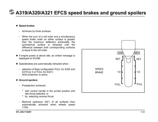 STL 945.7136/97
A319/A320/A321 EFCS speed brakes and ground spoilers
5.32
Speed brakes
- Achieves by three surfaces
- When the sum of a roll order and a simultaneous
speed brake order on either surface is greater
than the maximum deflection achievable, the
symmetrical surface is retracted until the
difference between both corresponding surfaces
is equal to the roll order.
If engine power is above idle, an amber message is
displayed on ECAM.
Speedbrakes are automatically retracted when :
- selection of flaps configuration FULL for A320 and
A319 (or 3 or FULL for A321)
- AOA protection is active
Ground spoilers
- Preselection achieved :
with control handle in the armed position and
idle thrust selected, or
by selecting reverse thrust
- Maximal extension (50°) of all surfaces then
automatically achieved when wheels speed
>72kt.
RET
1/2
FULL FULL
1/2
RET
SPEED
BRAKE
•
•
 