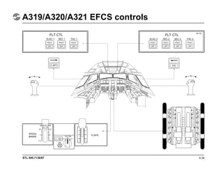 STL 945.7136/97
A319/A320/A321 EFCS controls
5.34
FLT CTL
ELAC 1 SEC 1 FAC 1
FLT CTL
ELAC 2 SEC 2 FAC 2SEC 3
FLAPS
SPEED
BRAKE
 