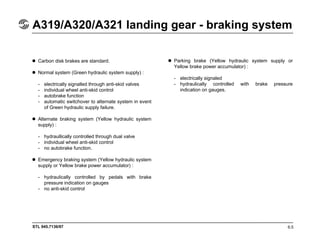 STL 945.7136/97
A319/A320/A321 landing gear - braking system
6.5
Carbon disk brakes are standard.
Normal system (Green hydraulic system supply) :
- electrically signalled through anti-skid valves
- individual wheel anti-skid control
- autobrake function
- automatic switchover to alternate system in event
of Green hydraulic supply failure.
Alternate braking system (Yellow hydraulic system
supply) :
- hydraullically controlled through dual valve
- individual wheel anti-skid control
- no autobrake function.
Emergency braking system (Yellow hydraulic system
supply or Yellow brake power accumulator) :
- hydraulically controlled by pedals with brake
pressure indication on gauges
- no anti-skid control
Parking brake (Yellow hydraulic system supply or
Yellow brake power accumulator) :
- electrically signaled
- hydraulically controlled with brake pressure
indication on gauges.
 