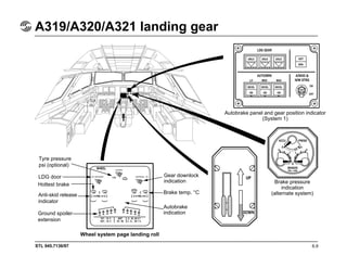 STL 945.7136/97
A319/A320/A321 landing gear
6.9
Tyre pressure
psi (optional)
LDG door
Hottest brake
Anti-skid release
indicator
Ground spoiler
extension
Wheel system page landing roll
Gear downlock
indication Brake pressure
indication
(alternate system)
Autobrake panel and gear position indicator
(System 1)
Brake temp. °C
Autobrake
indication
 