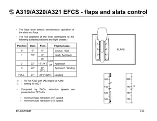 Airbus a319 a320 a321 flight deck and system | PDF
