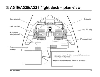 STL 945.7136/97 2.5
A319/A320/A321 flight deck - general arrangement
Right corner Left corner
Rear view
Secondary
circuit ...