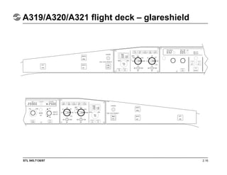 STL 945.7136/97 2.18
A319/A320/A321 flight deck – pedestal
Pitch trim wheel
Landing gear
gravity
extension handle
Thrust a...