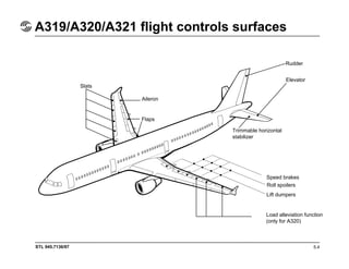 STL 945.7136/97
A319/A320/A321 normal law – pitch axis
5.12
Adaptation of basic control law objectives to :
- Ground phase...