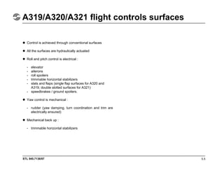 STL 945.7136/97
A319/A320/A321 normal law – roll and yaw axes
5.13
Roll rate demand (15° / Sec max.) as basic flight
mode ...