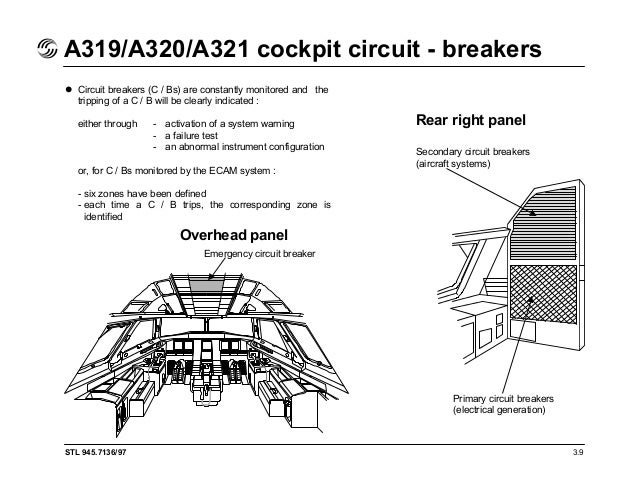 Airbus a319 a320 a321 flight deck and system