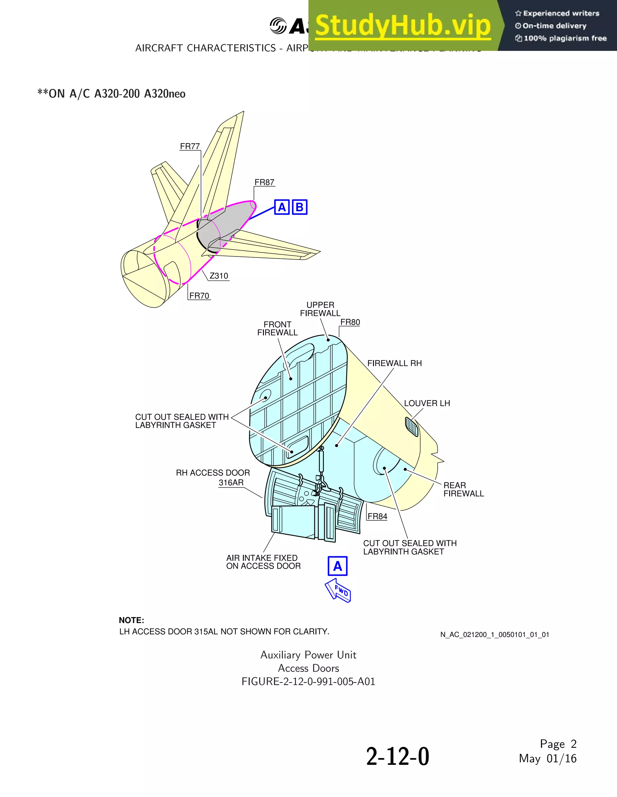 AIRBUS A320 AIRPLANE CHARACTERISTICS FOR AIRPORT PLANNING visual data 8