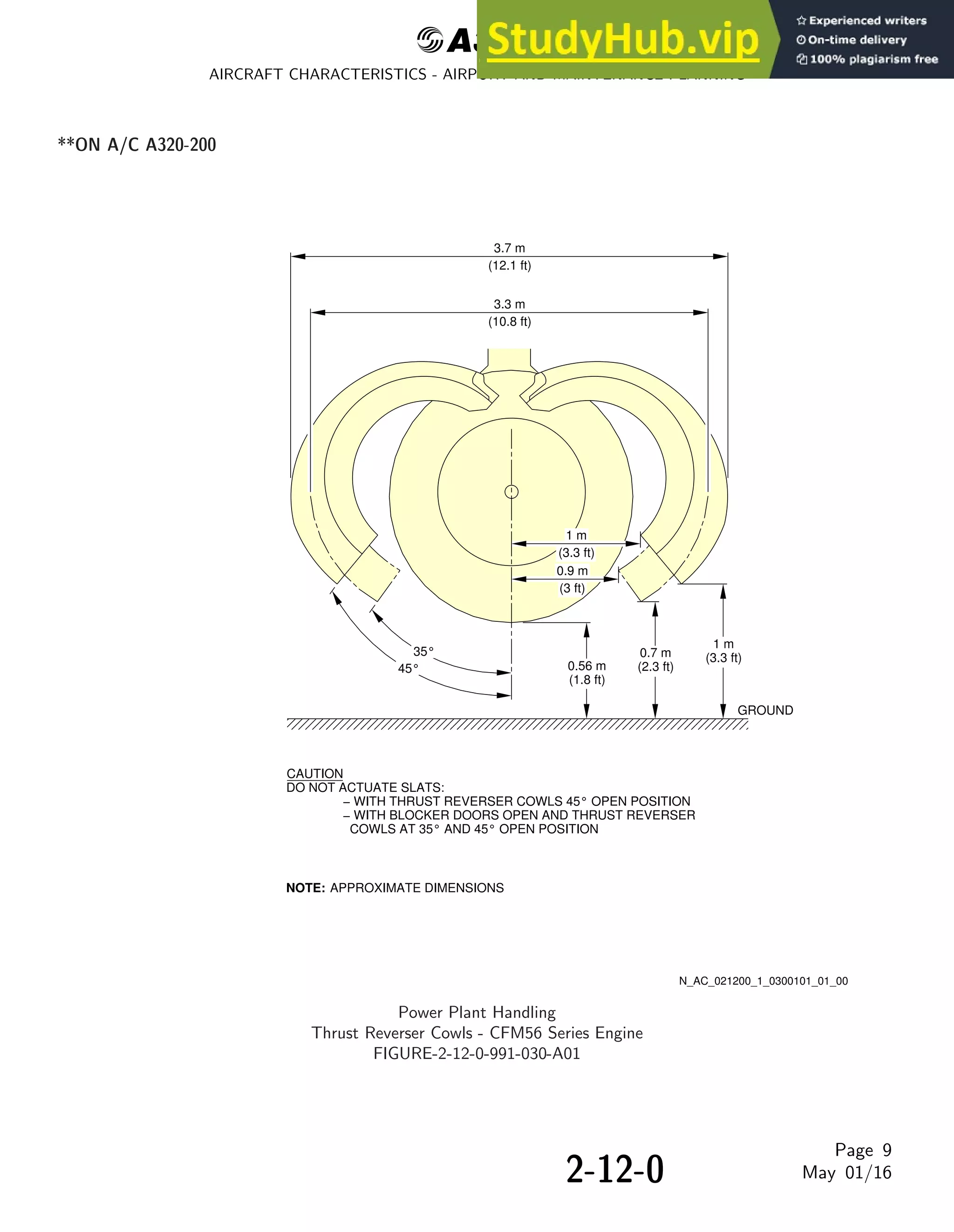 AIRBUS A320 AIRPLANE CHARACTERISTICS FOR AIRPORT PLANNING visual data 5