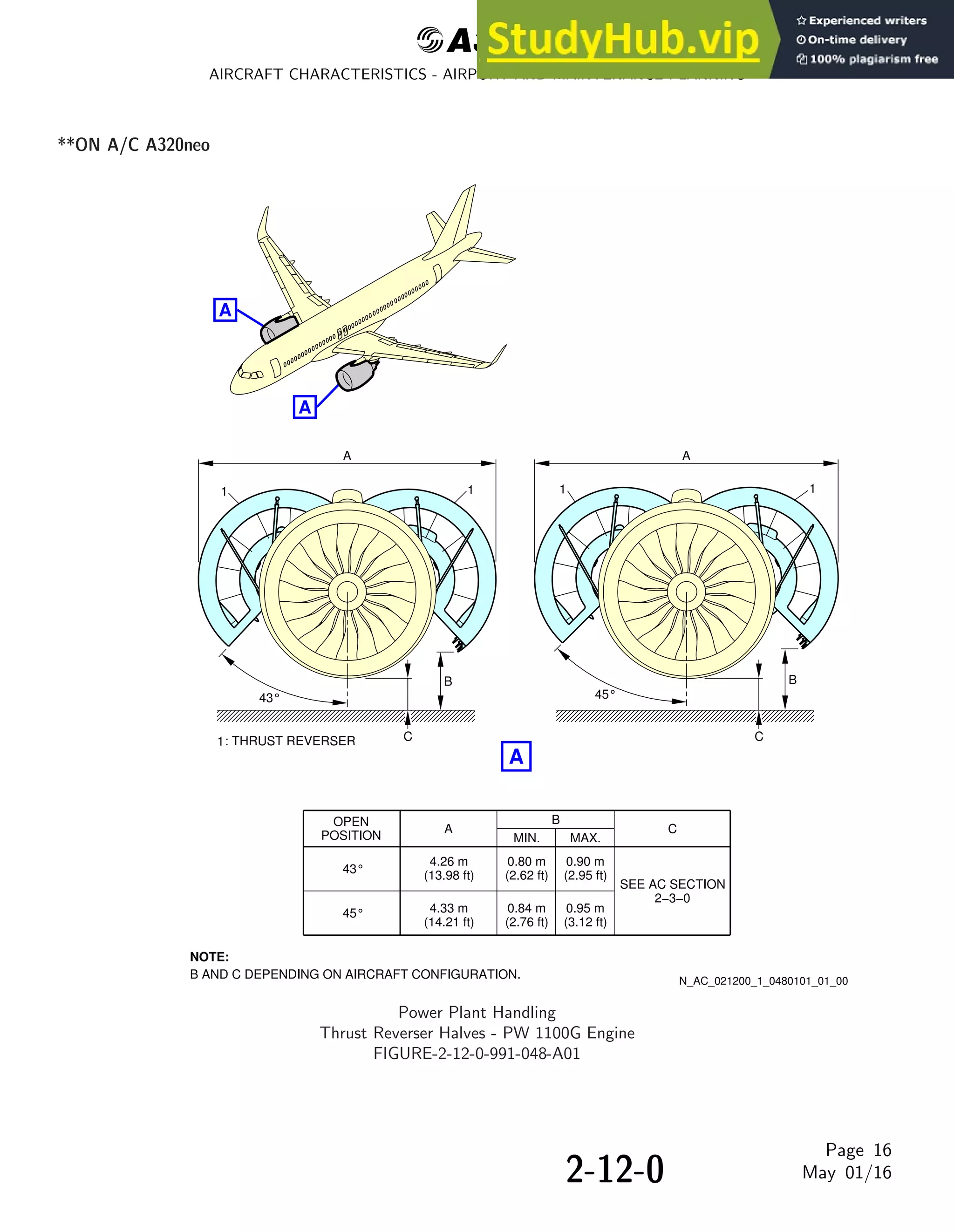 AIRBUS A320 AIRPLANE CHARACTERISTICS FOR AIRPORT PLANNING visual data 3