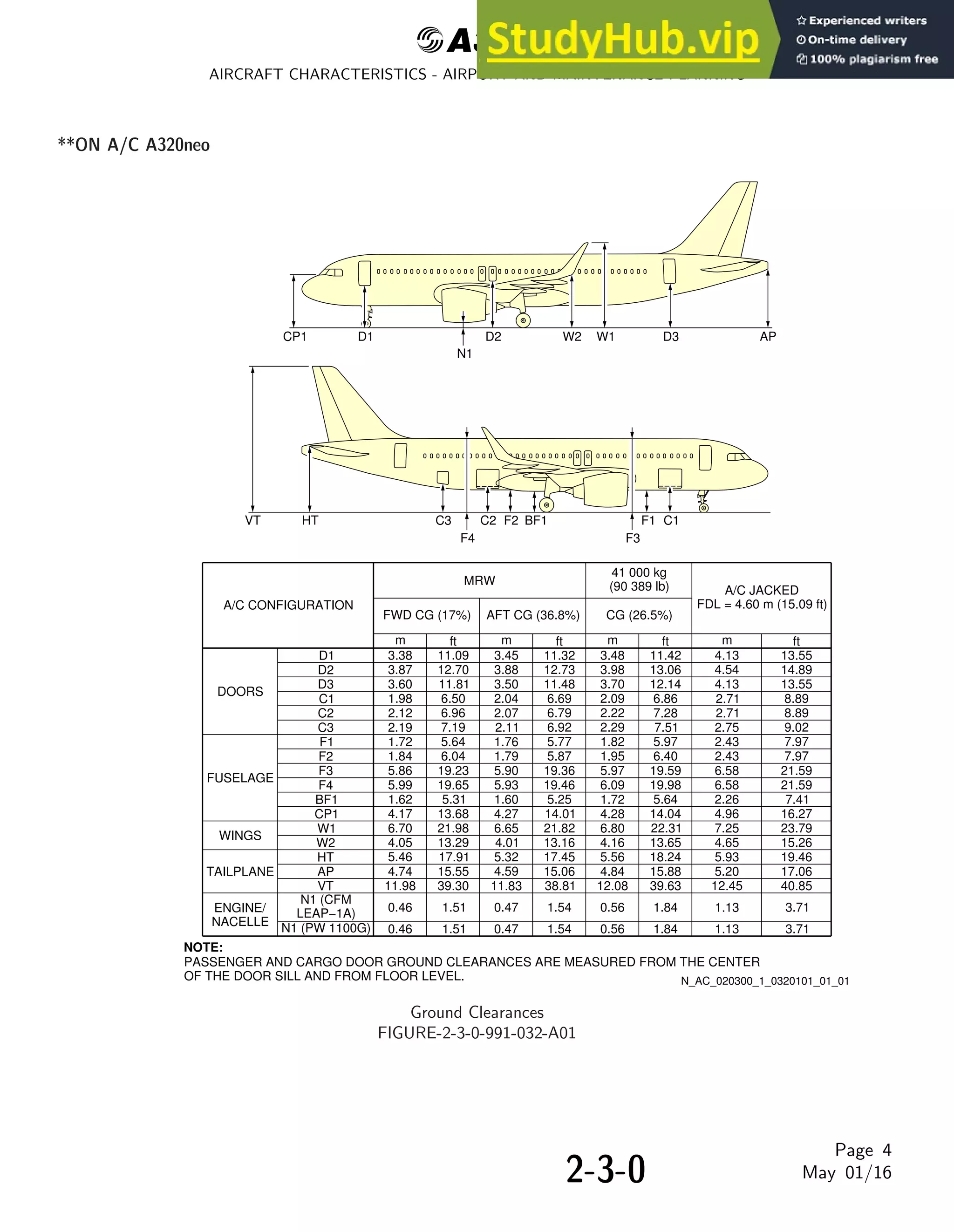 AIRBUS A320 AIRCRAFT CHARACTERISTICS AIRPORT AND MAINTENANCE PLANNING ...