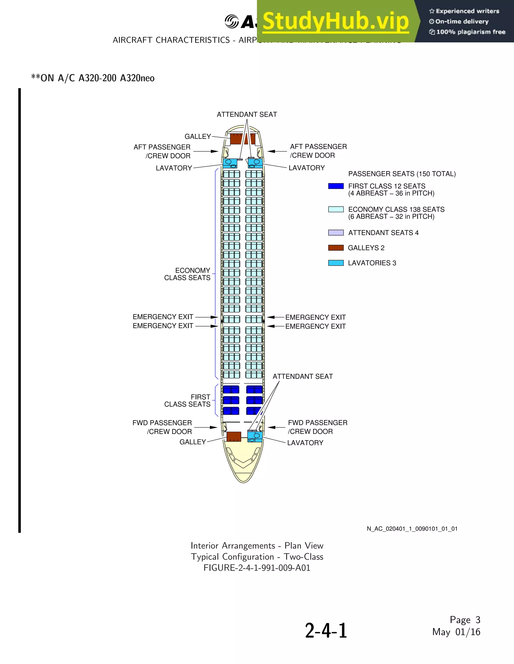 AIRBUS A320 AIRCRAFT CHARACTERISTICS AIRPORT AND MAINTENANCE PLANNING ...