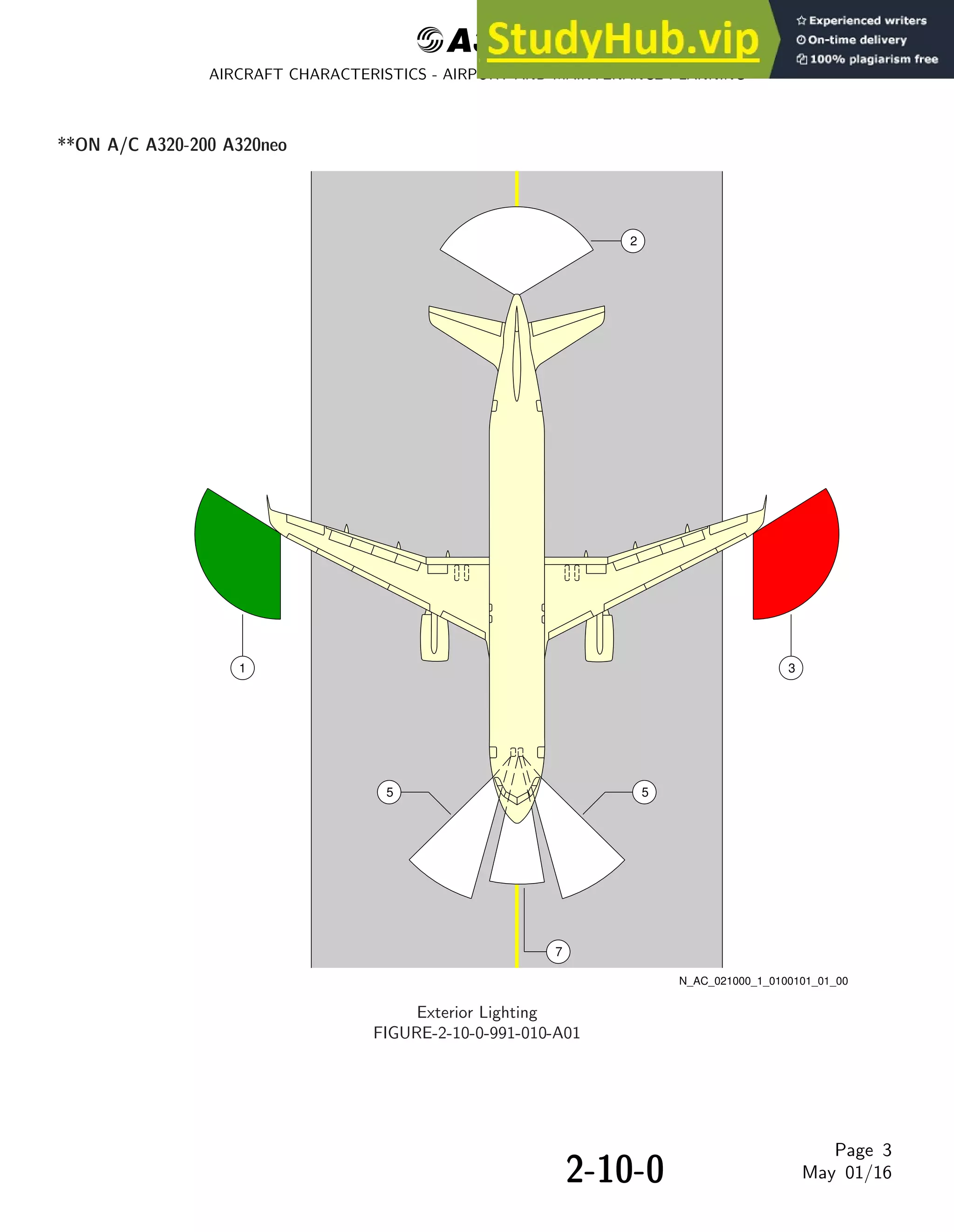 AIRBUS A320 AIRPLANE CHARACTERISTICS FOR AIRPORT PLANNING visual data 7