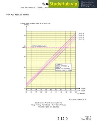 AIRBUS A320 AIRCRAFT CHARACTERISTICS AIRPORT AND MAINTENANCE PLANNING ...