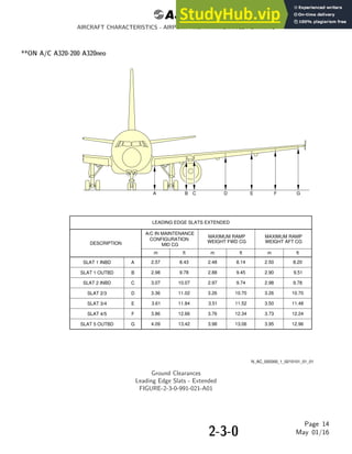 AIRBUS A320 AIRCRAFT CHARACTERISTICS AIRPORT AND MAINTENANCE PLANNING ...