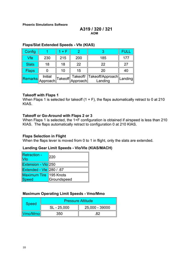 AIRBUS A320 MANUAL PDF FREE DOWNLOAD visual data 5