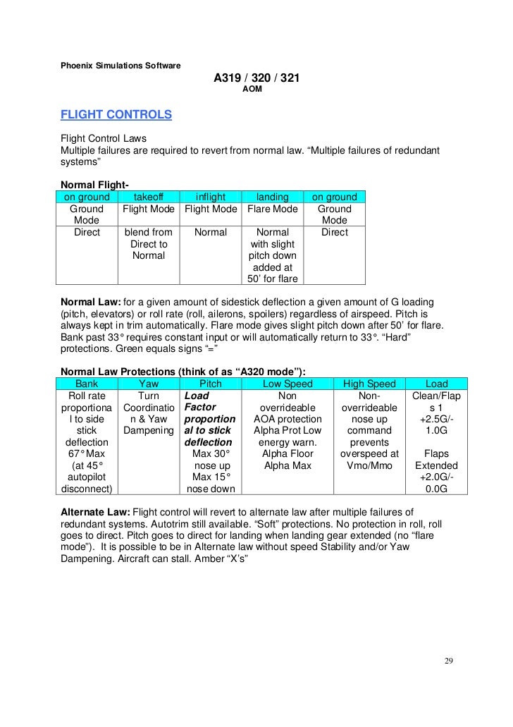 Airbus performance engineer program manual free
